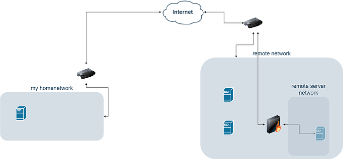 remoteserver.drawio