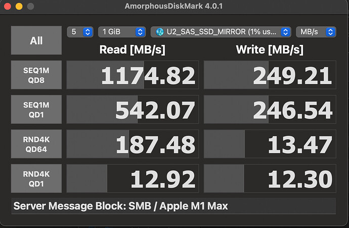 TrueNASBenchmark_10Gbps_U_2_SSD_Mirror_Pool_SMB
