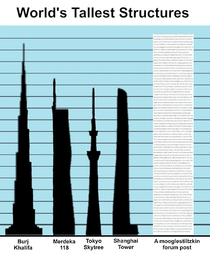 worlds-tallest-structures