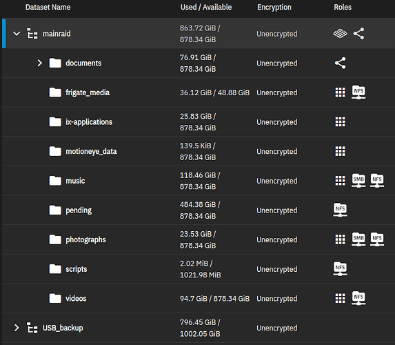 datasets