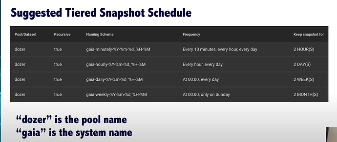 tiered_snapshot_plan
