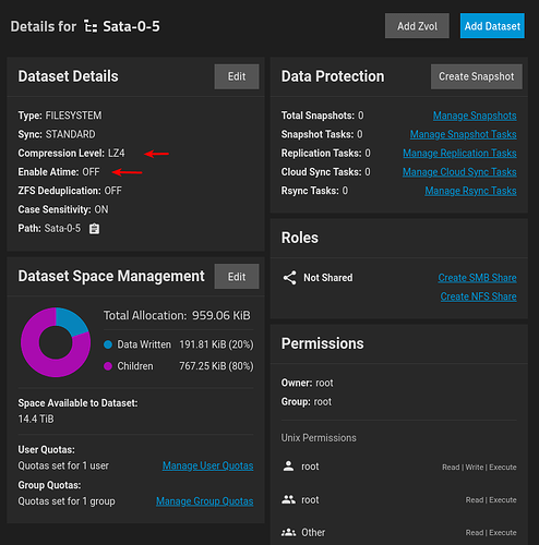 ds-Sata