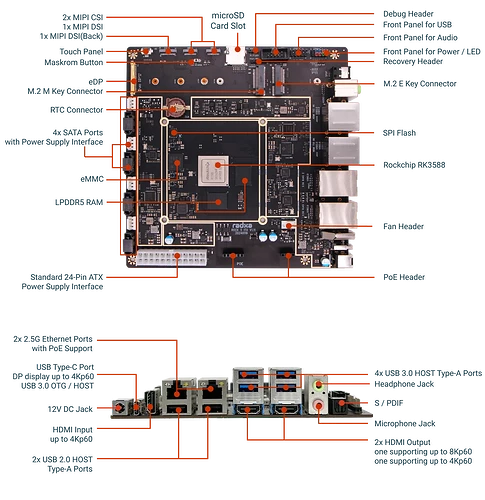 Interfaces