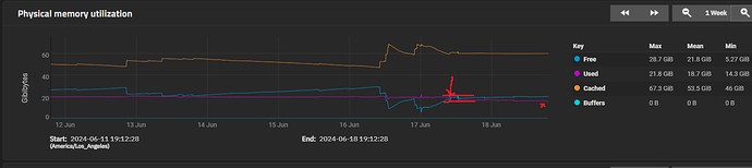 jlmkr used memory drop