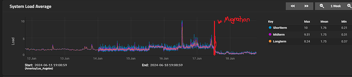 jlmkr system load drop
