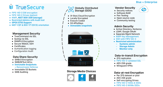 TrueNAS Security Features