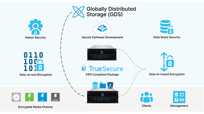 TrueNAS Security Features