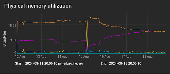 Screenshot 2024-08-18 at 20-06-34 TrueNAS - 192.168.9.220