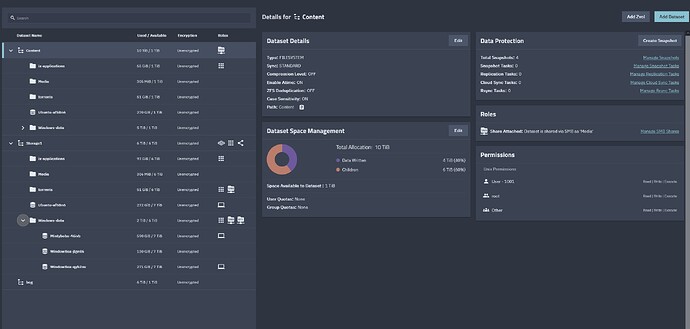 Datasetlayout