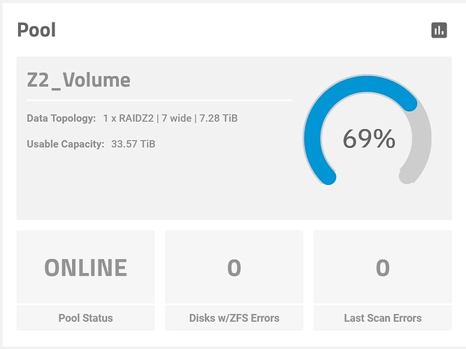 zfs