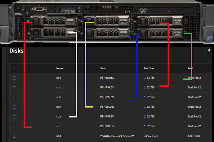 R710-vs-TrueNas-Scale---Disk-Layout---Colored-Bars