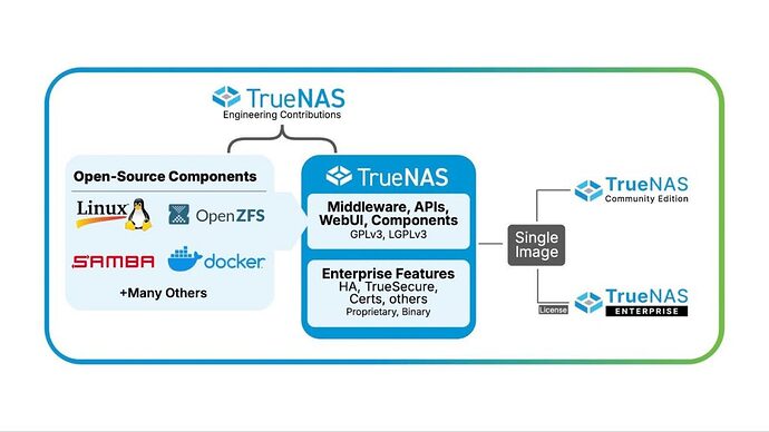 Engineering Contributions