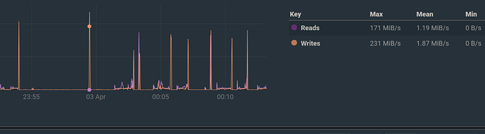 grafik