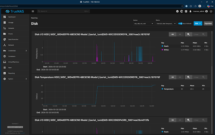 Clip Report Disk IO and Temp
