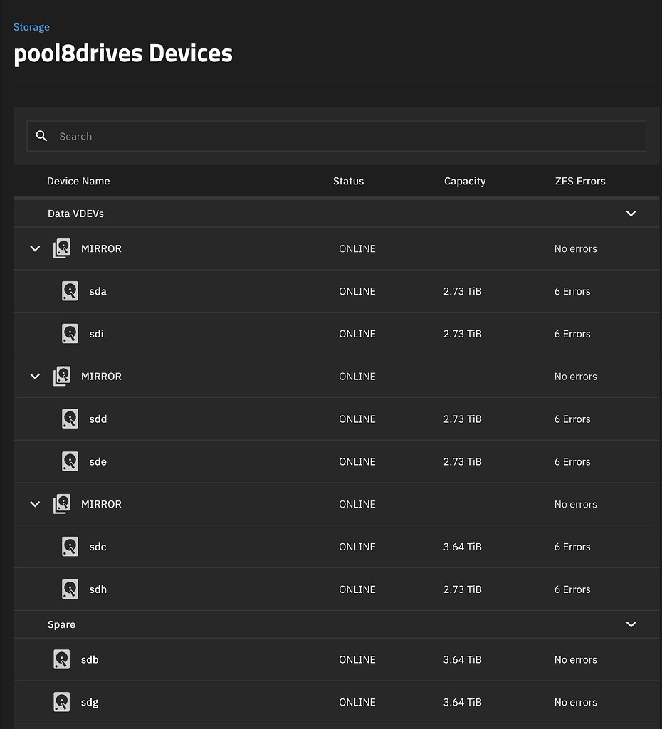 Pool [mypool] state is ONLINE: One or more devices has experienced