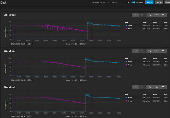 Seagate Archive 8TB SMR - Badblocks IO