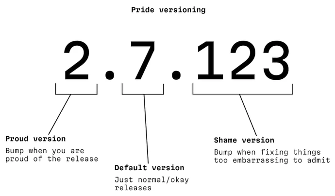 versioning-explained