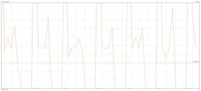 10gbe load in task manager scan