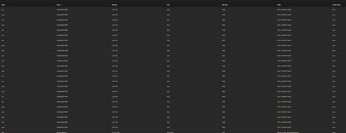 Different Serial Numbers