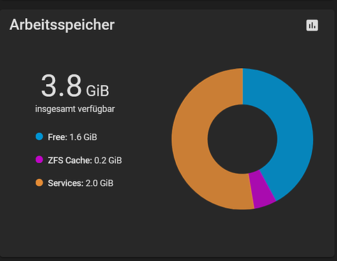 grafik