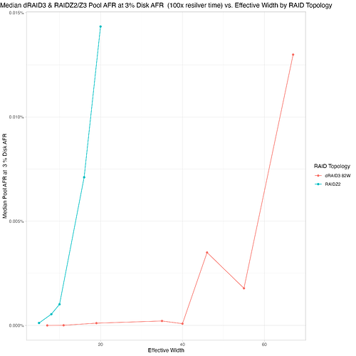 PoolAFR3percent100x_by_EffectiveWidth_Topology