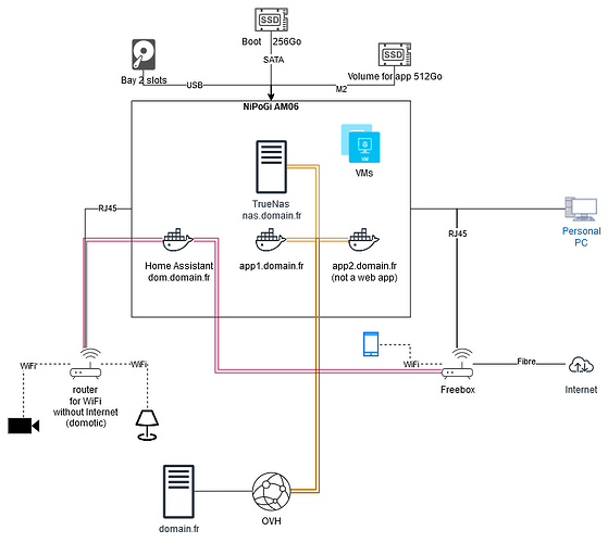 NetworkPlan V2