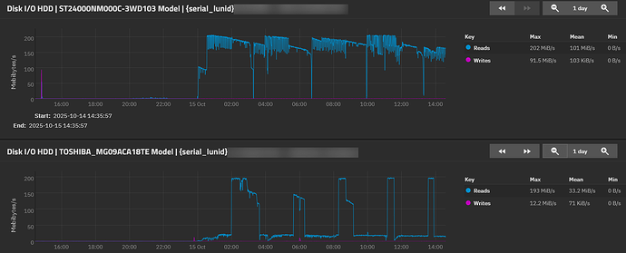 15th afternoon seagate vs. toshiba scrub