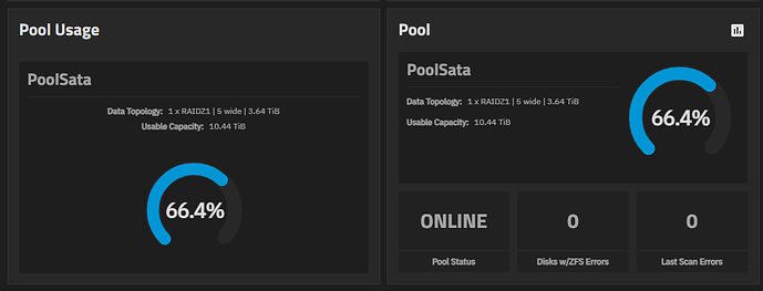 TN Pool Usage- PoolSATA