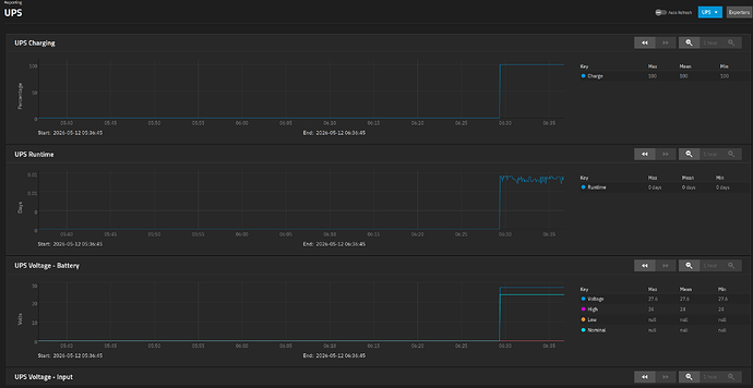 reports