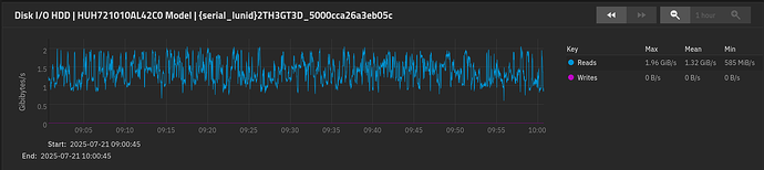 truenas-scale-2504-disk-io-wrong