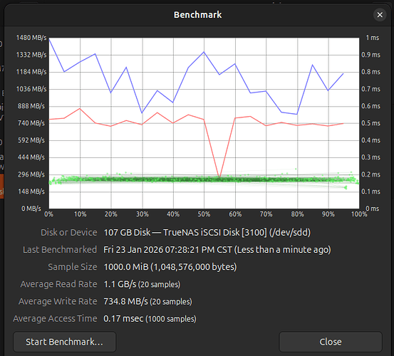 isci 1gb linux