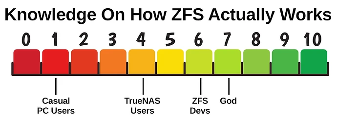 zfs-knowledge