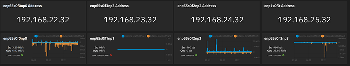 truenas-dashboard