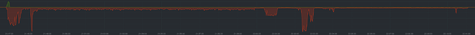 SMB internal Copy cached (Diff file)