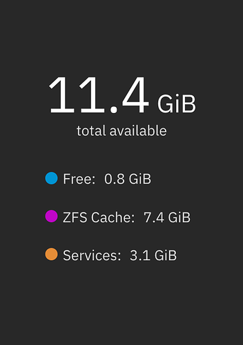 20251220 - Memory state