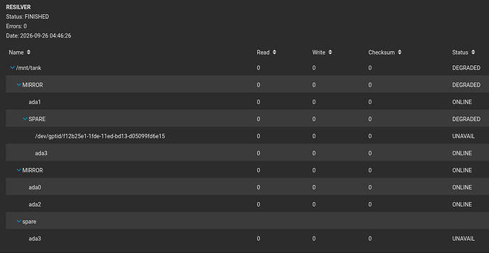 TrueNas3-FaultedPool-1
