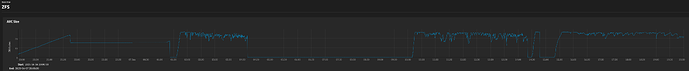 6.7.25 zfs report