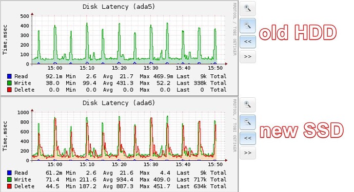 latency