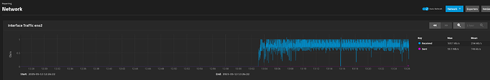 TN conflicting network speeds
