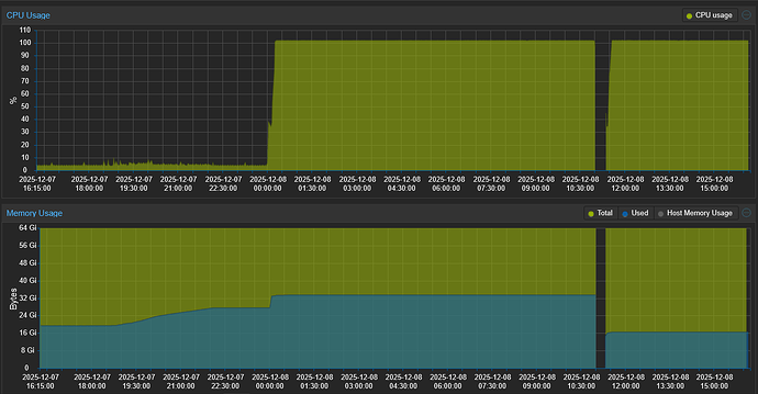 grafik