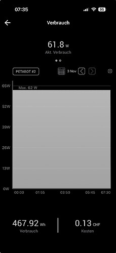 Power Consumption Version 25.04.2.1