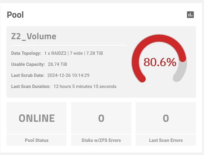 zfs