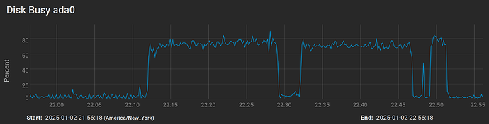 Disk_Busy_dd_vs_fio