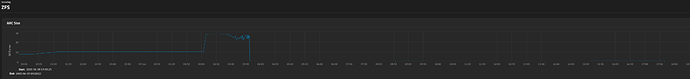 6.9.25 zfs report