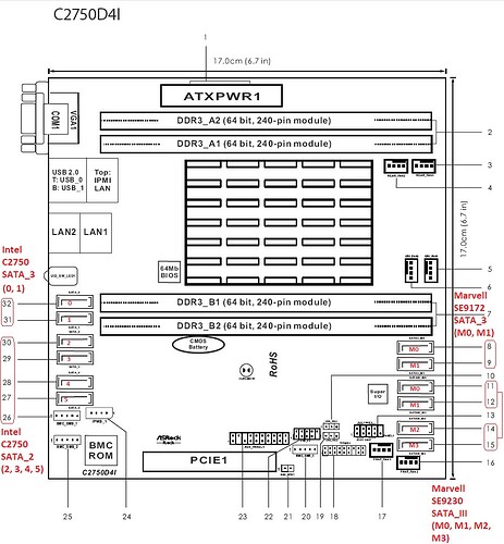 Asrock C2750D4I Motherboard Layout