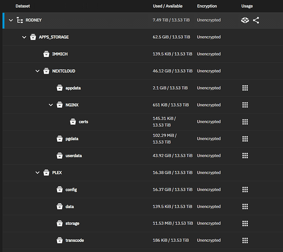 Datasets