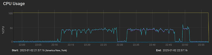 CPU_Usage_dd_vs_fio