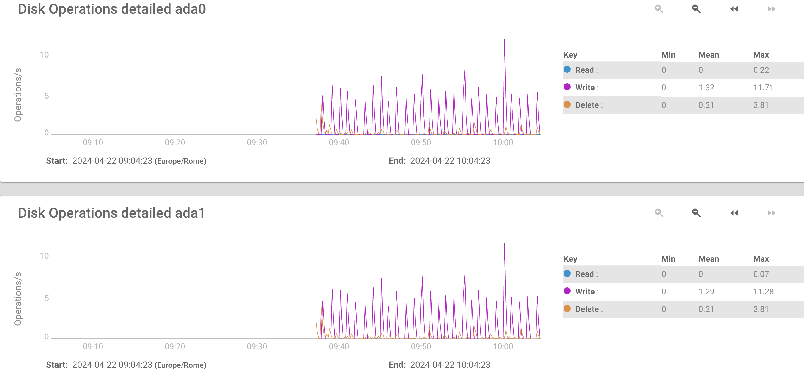 Again, constant disk activity from Python on fresh install...disks ...