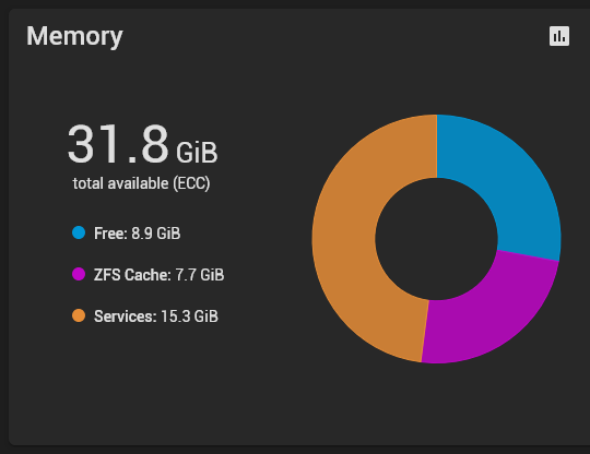 Screenshot 2024-08-18 at 20-41-18 TrueNAS - 192.168.9.220