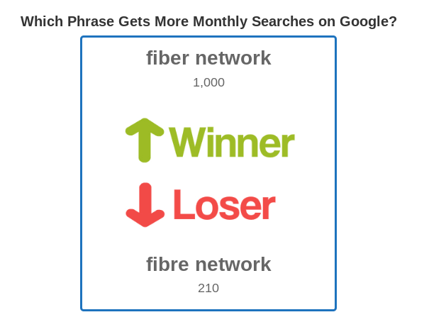 fiber-vs-fibre